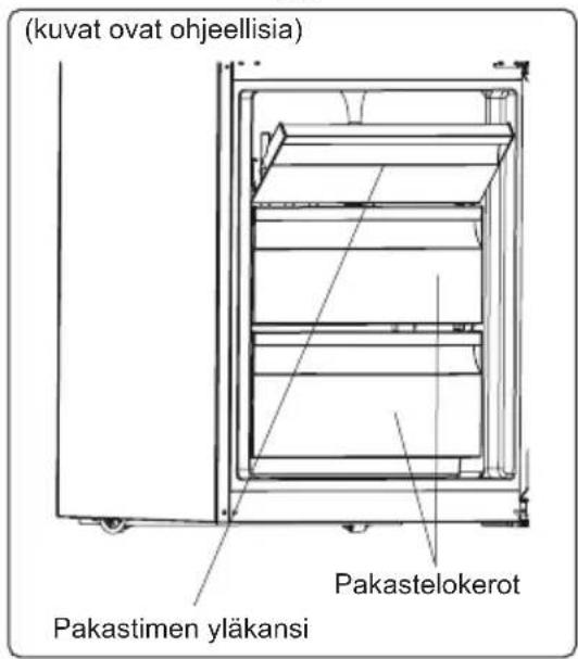 Kuvat ovat ohjeellisia. Pakastimen yläkansi. Pakastelokerot.