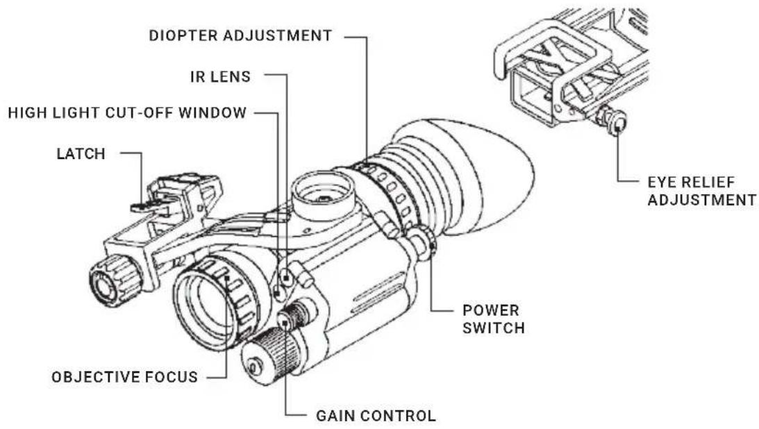 DIOPTER ADJUSTMENT IR LENS HIGH LIGHT CUT-OFF WINDOW LATCH OBJECTIVE FOCUS GAIN CONTROL POWER SWITCH EYE RELIEF ADJUSTMENT