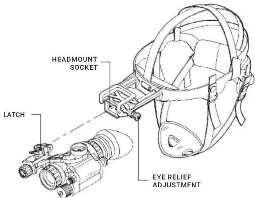HEADMOUNT SOCKET LATCH EYE RELIEF ADJUSTMENT