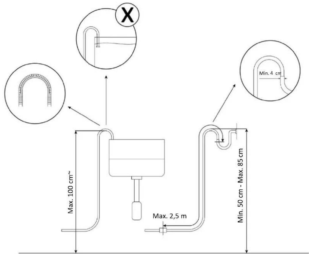 Max. 100 cm~ Max. 2,5 m Min. 50 cm - Max. 85 cm X Min. 4 cm