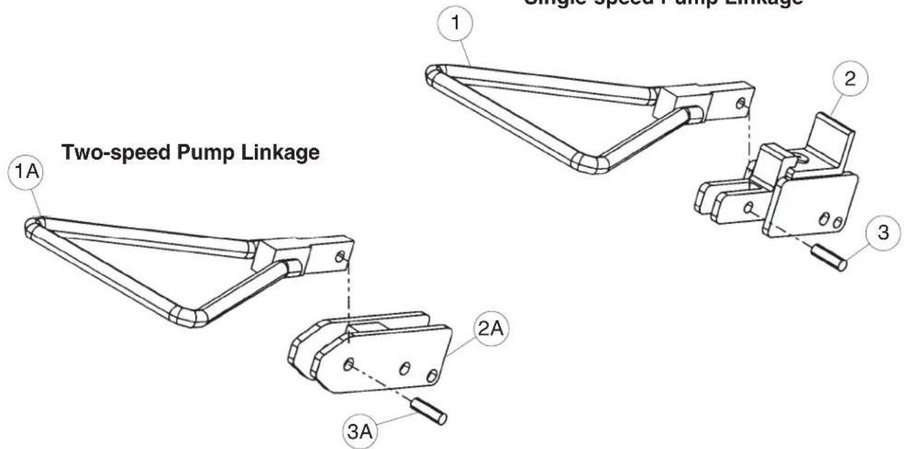 Single Speed Pump Linkage Two-speed Pump Linkage 1 2 3 1A 2A 3A