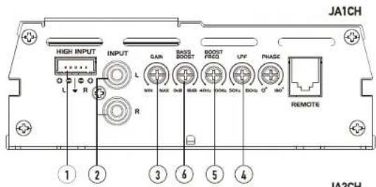 JA1CH HIGH INPUT INPUT CAN BASG BOOST FREQ UFF PHASE REMOTE 1 2 3 6 5 4 JA2CH