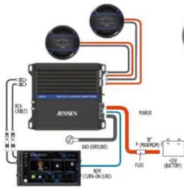 JENSEN POWER + (MAXIMUM) FUSE +5V (BATTERY) GND (GROUND) BCM CABLES RBM (TURN-ON LEAD)
