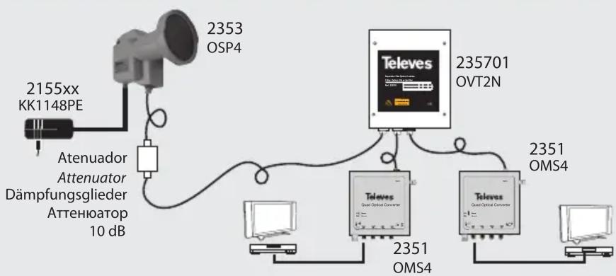 graph TD A["2155xx KK1148PE"] --> B["Atenuador Attenuator Dämpfungsglieder Attentióator 10 dB"] B --> C["2353 OSP4"] C --> D["235701 OVT2N"] D --> E["2351 OMS4"] D --> F["2351 OMS4"] D --> G["2351"] style A fill:#f9f,stroke:#333 style B fill:#ccf,stroke:#333 style C fill:#cfc,stroke:#333 style D fil…