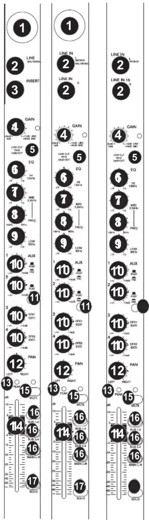 1 2 LINE DALUNSA INSERT 3 4 GAIN 5 LOW CUT TH/Hz 1MHz/OCT 6 EQ 7 12kHz 8 FREQ 9 LOW 8GHz 1 AUX 10 POST 11 2.5MHz 2 100Hz 3 100Hz 4 DFX1 EXT 5 DFX2 EXT 6 DFX1 EXT 7 2.5kHz 8 FREQ 9 LOW 8GHz 1 100Hz 2 100Hz 3 100Hz 4 DFX2 EXT 5 DFX3 EXT 6 DFX1 EXT 7 2.5kHz 8 FREQ 9 LOW 8GHz 1 100Hz 2 100Hz 3 100Hz 4 D…