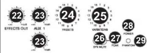 22 EFFECTS OUT 23 AUX 1 24 FROCCITS 25 UNAVI END 26 DYN MUTE 27 PEAK 28 POWER PHANTON 29
