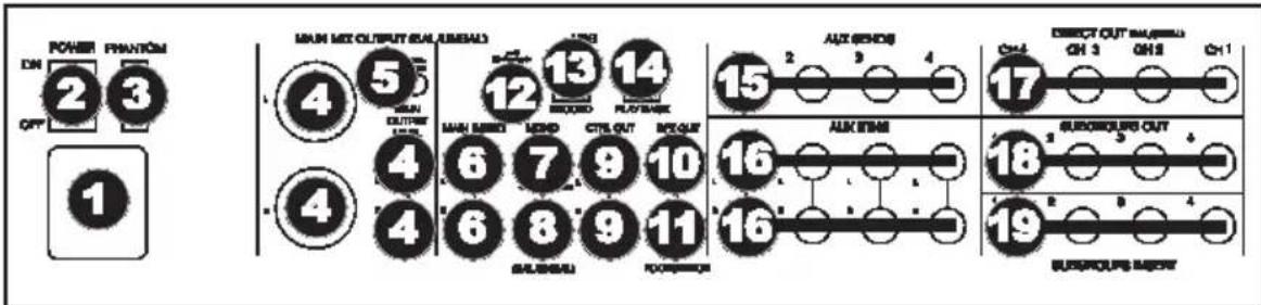 POWER PHANTOM ON 2 3 OFF 1 MAIN MIX OUTPUT (ALABAL) 4 5 MAIN OUTRUN 4 MAIN BASED MIND CTS OUT BPOUT 6 7 9 10 6 8 9 11 SALABAL POWER 12 13 14 BLOOD FLOWAGE 15 2 3 4 AUX ENSOIS 16 AUX ITEMS 16 SUBGROUP OUT 17 18 19 CH3 CH3 CH3 CH1 SUBGROUP OUT 19 2 3 4 SUBGROUP MEET