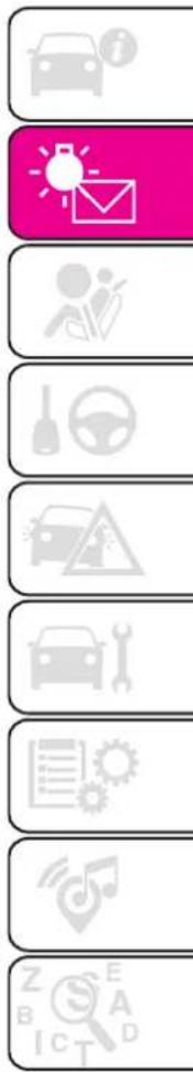 Abarth 600e (2025) - LISTE DES VOYANTS D'AVERTISSEMENT ET D'INDICATION - 1