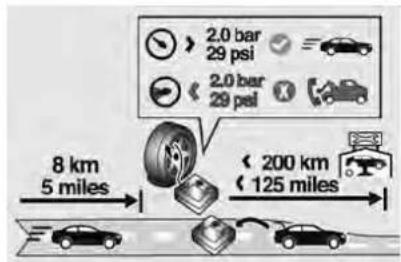 2.0 bar 29 psi 2.0 bar 29 psi 8 km 5 miles 200 km 125 miles
