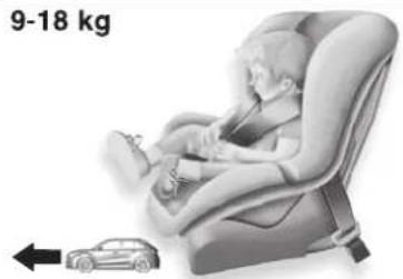 9-18 kg