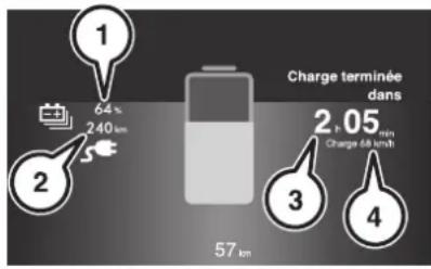 Charge terminée dans 64 % 240 km 57 km 2.05 mph Charge 88 km/h 1 2 3 4