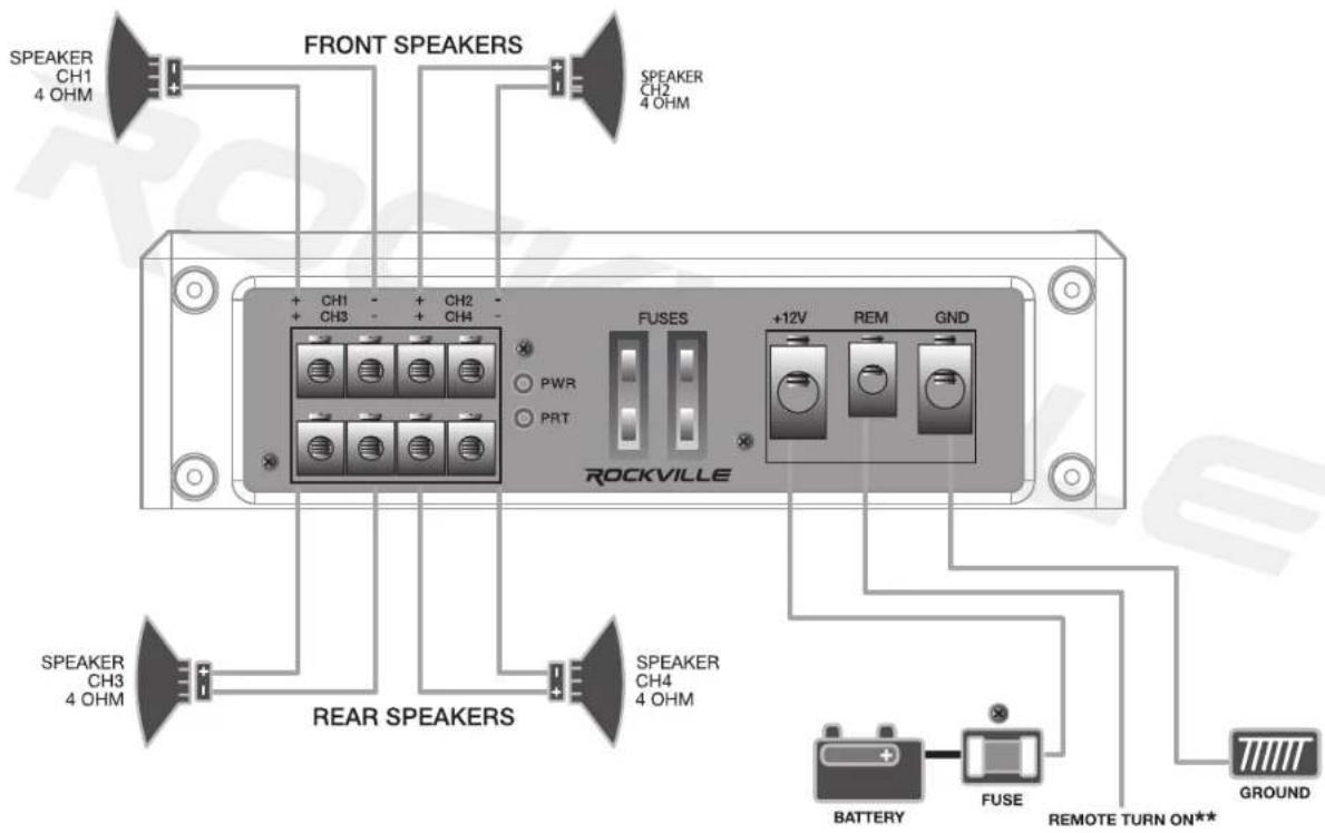 FRONT SPEAKERS SPEAKER CH1 4 OHM SPEAKER CH2 4 OHM + CH1 - + CH2 - + CH3 - + CH4 - PWR PRT FUSES +12V REM GND ROCKVILLE REAR SPEAKERS SPEAKER CH3 4 OHM SPEAKER CH4 4 OHM BATTERY FUSE REMOTE TURN ON** GROUND