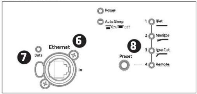 Power Auto Sleep On Off Ethernet 6 7 Data In 8 Preset 1 Fat 2 Monitor 3 Low Cult 4 Remote