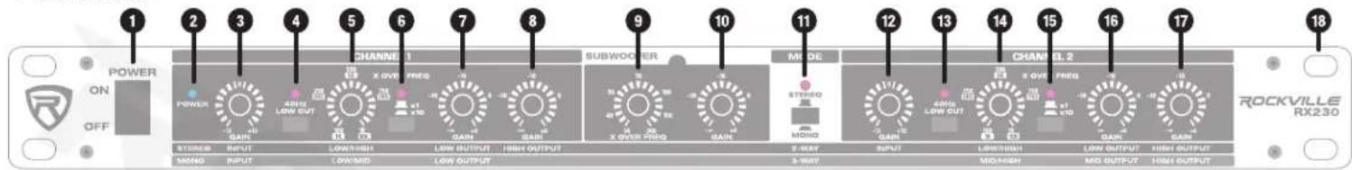 POWER ON OFF 1 2 3 4 5 6 7 8 9 10 11 12 13 14 15 16 17 18 CHANNEL 1 SUBWOOER MIDE STUDIO MOMO CHANNEL 2 ROCKVILLE RX230 STUDIO INPUT LOW/1600 HIGH LOW OUTPUT HIGH OUTPUT MOMO INPUT LOW/MID LOW OUTPUT S-WAY S-WAY INPUT LOW/1600 HIGH HIGH LOW OUTPUT HIGH OUTPUT