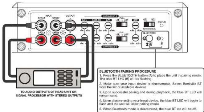 TO AUDIO OUTPUTS OF HEAD UNIT OR SIGNAL PROCESSOR WITH STEREO OUTPUTS BLUETOOTH PAIRING PROCEDURE 1. Press the BLUE TOOTH button (A) to place the unit in pairing mode. The blue BT LED (B) will be flashing. 2. Make sure your input device is discoverable. Select Rockville BT from the list of available…