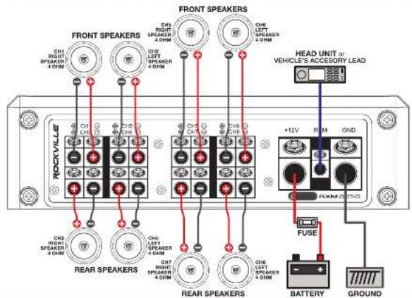 FRONT SPEAKERS CH1 RIGHT SPEAKER 4 OHM CH2 LEFT SPEAKER 4 OHM CH3 LEFT SPEAKER 4 OHM CH4 LEFT SPEAKER 4 OHM CH5 LEFT SPEAKER 4 OHM CH6 LEFT SPEAKER 4 OHM RACKVILLE +12V RUM GND FUSE BATTERY GROUND CH3 RIGHT SPEAKER 4 OHM CH4 LEFT SPEAKER 4 OHM CH5 LEFT SPEAKER 4 OHM CH6 LEFT SPEAKER 4 OHM Rear SPEAK…