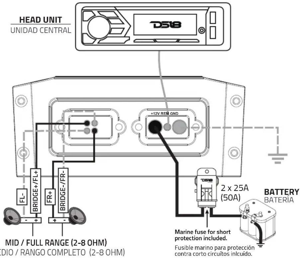 UNITÉ CENTRALE UNIDAD CENTRAL DS18 +12V REM GND FL- PONT+/FL+ FR+ PONT-/FR- MID / PLEINE GAMME (2-8 OHM) DIO / RANGO COMPLETO (2-8 OHM) 2 x 25A (50A) BATTERIE BATERÍA Fusible marin pour protection contre les courts-circuits inclus. Fusible marino para protección contra corto circuitos incluido.
