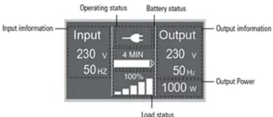 | Category | Value | |---|---| | Input information | 230 v 50 Hz | | Operating status | 4 MIN | | Battery status | 100% | | Output information | 230 v 50 Hz | | Output Power | 1000 w | Load status