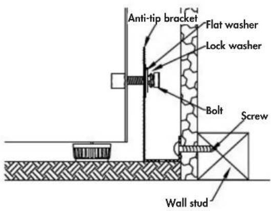 Anti-tip bracket, flat washer, lock washer, bolt, screw, wall stud