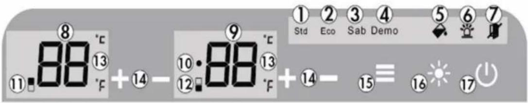 8°C, 13, 88°F + 14 - 9°C, 10·88°F + 14 - 15 ≡ 16 17, Std Eco Sab Demo 5 6 7