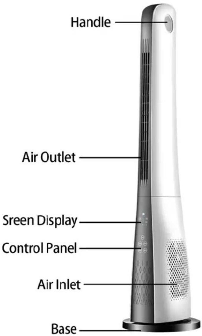 Handle Air Outlet Sreen Display Control Panel Air Inlet Base