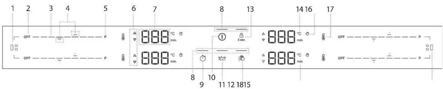 1 2 3 4 5 6 7 8 13 14 16 17 OFF OFF OFF OFF 8 9 10 11 12 18 15 888 °C min 888 °C min 3 sec 888 °C min 888 °C min OFF OFF
