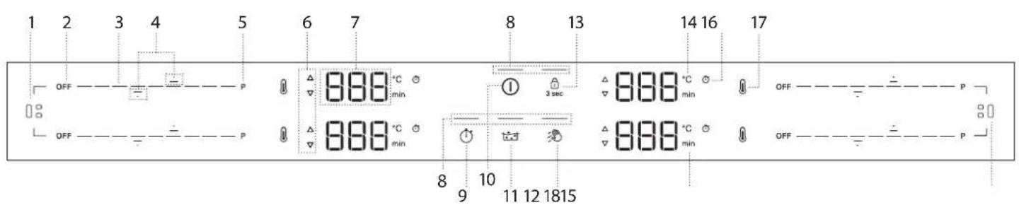 1 2 3 4 5 6 7 8 13 14 16 17 OFF P 888 °C min 3 sec 888 °C min OFF P OFF P 8 9 10 11 12 1815 888 °C min OFF P