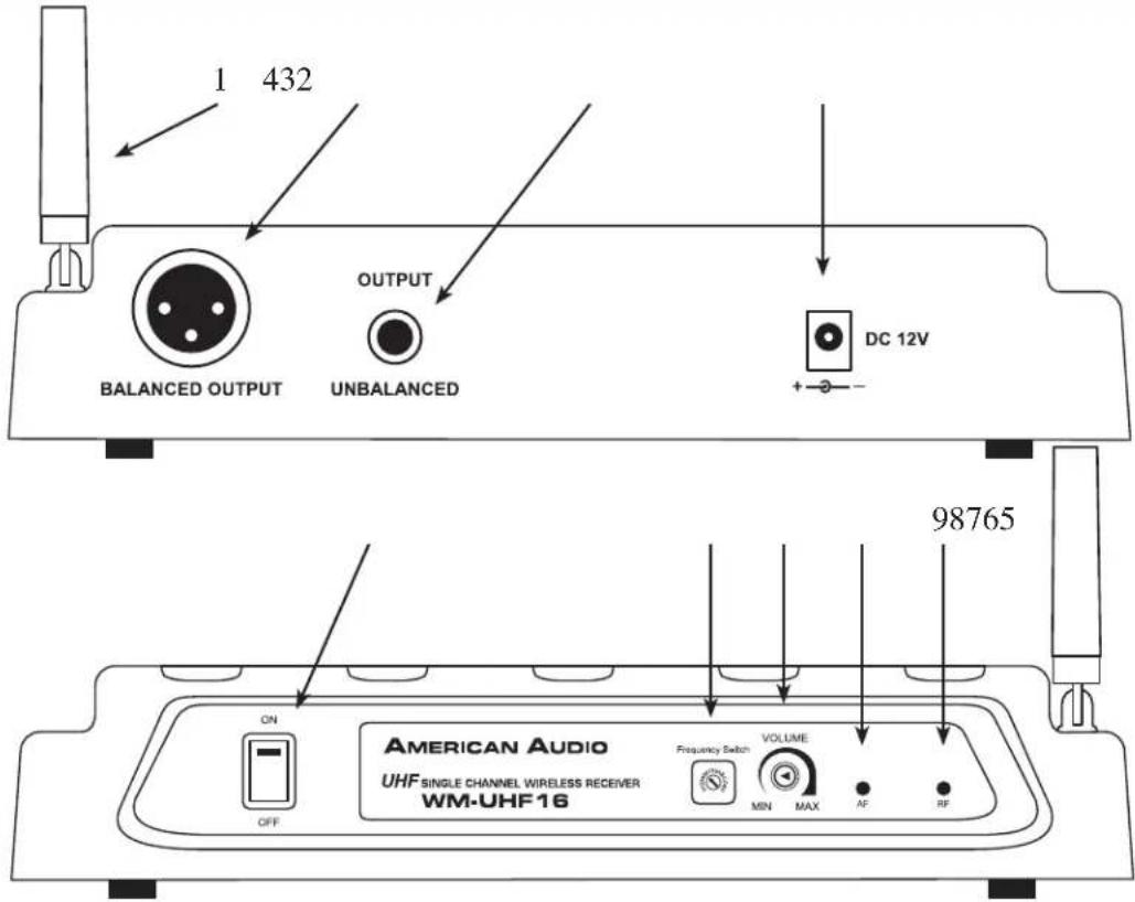 1 432 BALANCED OUTPUT UNBALANCED OUTPUT DC 12V + - 98765 ON OFF AMERICAN AUDIO UHF SINGLE CHANNEL WIRELESS RECEIVER WM-UHF16 Frequency Switch MIN MAX AF RF