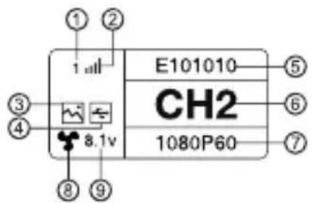 E101010 CH2 1080P60 8.1v ① ② ③ ④ ⑤ ⑥ ⑦ ⑧ ⑨