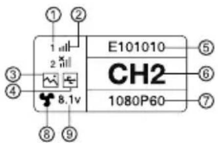 E101010 CH2 1080P60 8.1V ① ② ③ ④ ⑤ ⑥ ⑦ ⑧ ⑨