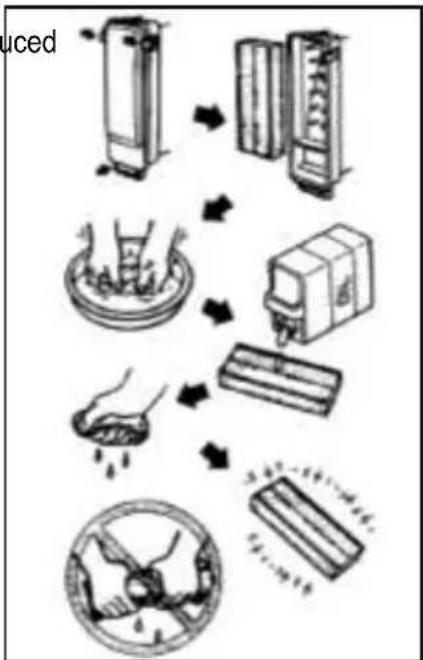 graph TD A["Raw Material Input"] --> B["Add Fuel"] B --> C["Add Storage & Cover"] C --> D["Add Bag & Dish"] D --> E["Add Cover & Plate"] E --> F["Final Product Output"]