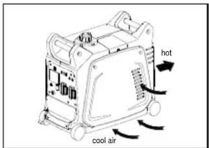 hot cool air