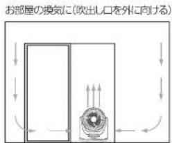 お部屋の換気に(吹出し口を外に向ける)