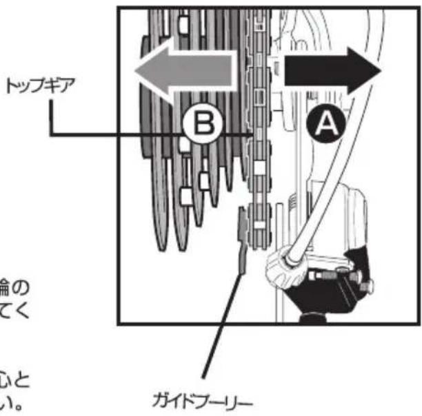 トップギア B A ガイドフリー 論の てく ふと い。