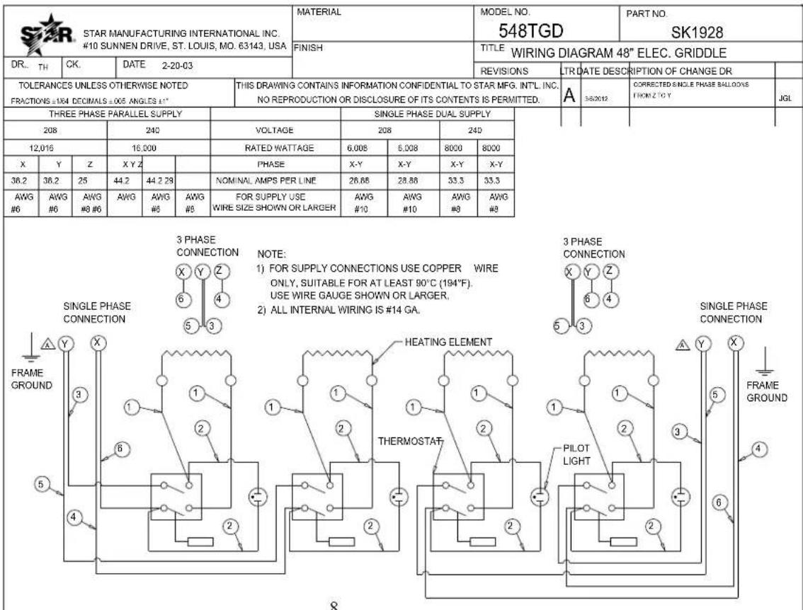STAR MANUFACTURING INTERNATIONAL INC. #10 SUNNEN DRIVE, ST. LOUIS, MO. 63143, USA MATERIAL MODEL NO. 548TGD PART NO. SK1928 FINISH TITLE WIRING DIAGRAM 48" ELEC. GRIDDLE DR.. TH CK DATE 2-20-03 REVISIONS LTR DATE DESCRIPION OF CHANGE DR TOLERANCES UNLESS OTHERWISE NOTED FRACTIONS ±164 DECIMALS ±0.05…
