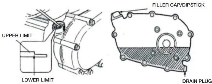 UPPER LIMIT LOWER LIMIT FILLER CAP/DIPSTICK DRAIN PLUG