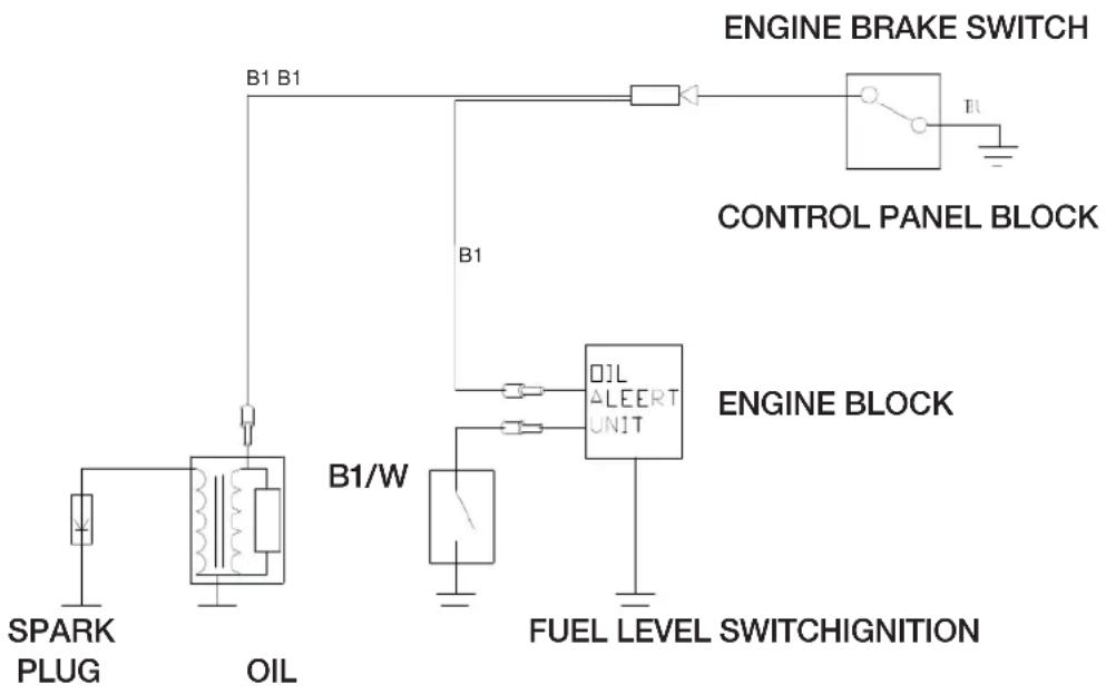 SPARK PLUG OIL B1 B1 B1/W FUEL LEVEL SWITCHIGNITION ENGINE BRAKE SWITCH CONTROL PANEL BLOCK ENGINE BLOCK B1 OLEERT UNIT