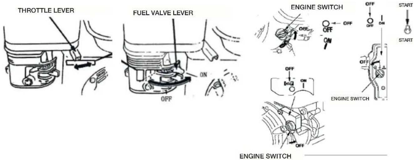 THROTTLE LEVER FUEL VALVE LEVER ON OFF ENGINE SWITCH OFF OFF ON START START OFF ON OFF ON OFF ON OFF ON ENGINE SWITCH ENGINE SWITCH
