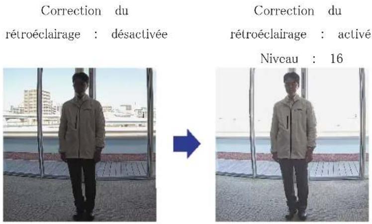 Correction du rétroéclairage : désactivée Correction du rétroéclairage : activé Nivcau : 16