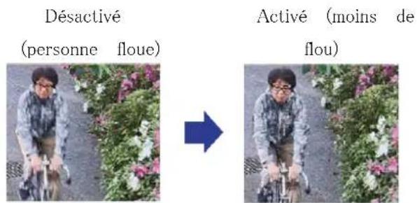 Désactivé (personne floue) Activé (moins de flou)