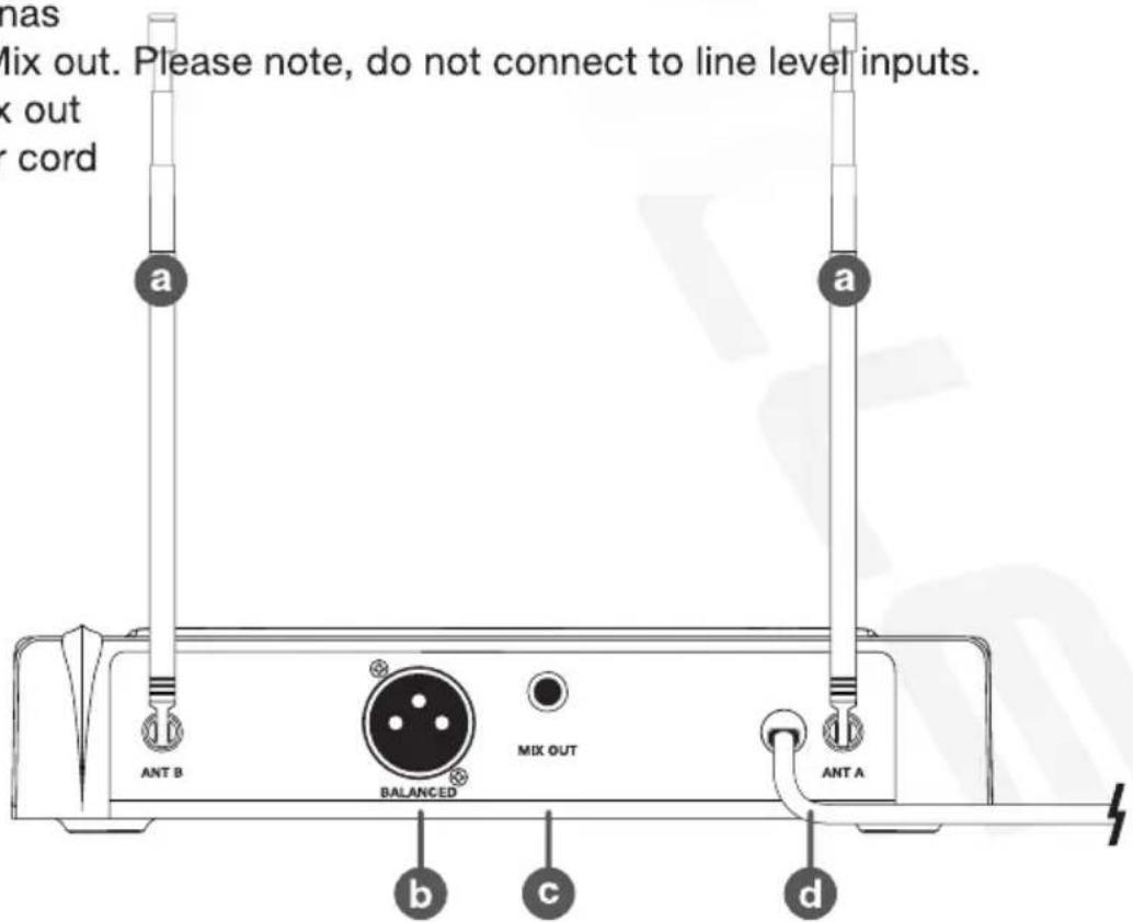 has mix out. Please note, do not connect to line level inputs. k out cord a a ANT B BALANCED MIX OUT ANT A b c d