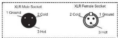 XLR Male Socket 1 Ground 2 Cold 3 Hot XLR Female Socket 2 Cold 1 Ground 3 Hot