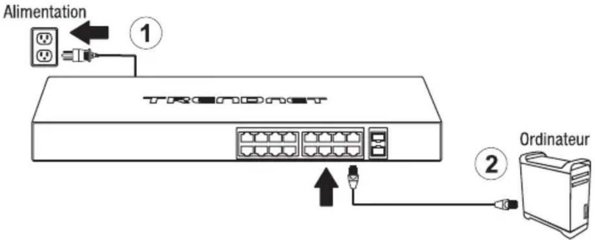 Alimentation ① Trcondnet Ordinateur