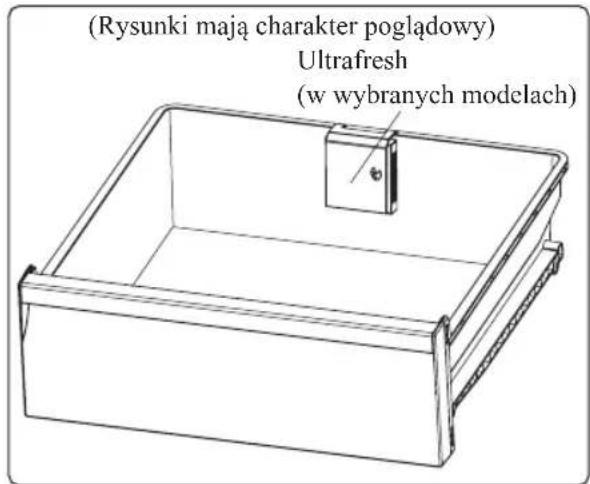 (Rysunki mają charakter poglądowy) Ultrafresh (w wybranych modelach)