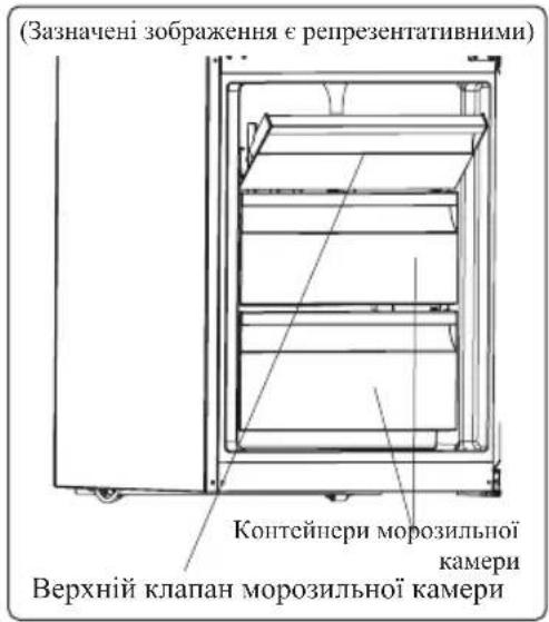(Зазначені зображення є репрезентативними) Контейнери морозильної камери Верхній клапан морозильної камери