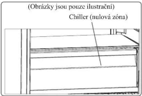 (Obrázky jsou pouze ilustrační) Chiller (nulová zóna)