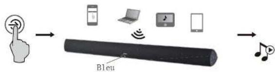 EDIFIER B3 - Fonctionnement Bluetooth - 2