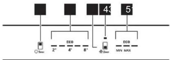 graph TD A["1"] --> B["2"] C["2"] --> D["4"] E["3"] --> F["8"] G["43"] --> H["2"] I["5"] --> J["4"] K["ECO"] --> L["2°"] K --> M["4°"] K --> N["8°"] O["ECO"] --> P["2"] O --> Q["4"] O --> R["8"] S["MIN MAX"] --> T["43"] S --> U["5"]
