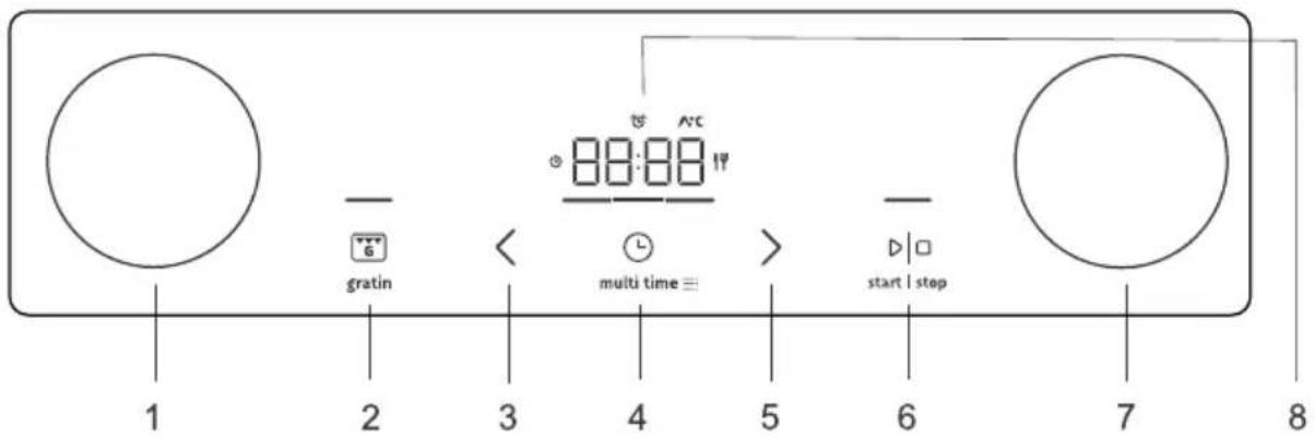 1 2 3 4 5 6 7 8 gratin multi time ≡ start | stop