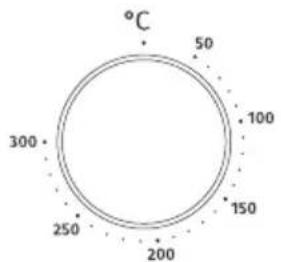 °C 50 100 150 200 250 300